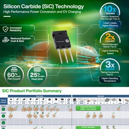 onsemi Wide Bandgap EliteSiC (Silicon Carbide) Devices onsemi Wide Bandgap EliteSiC (Silicon Carbide) Devices